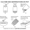 Germoir « Le Germinateur » – Image 2