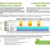 Mix algue liquide et biochar de Carence – Image 4