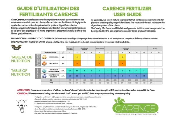 Mix algue liquide et biochar de Carence – Image 4